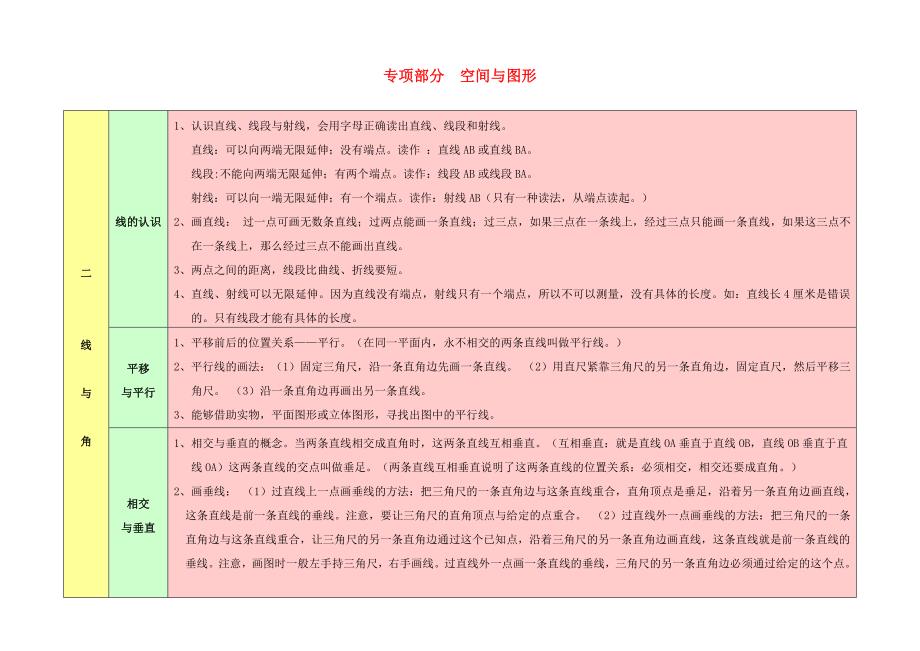 2023学年四年级数学上册教材梳理专项部分空间与图形北师大版.doc_第1页