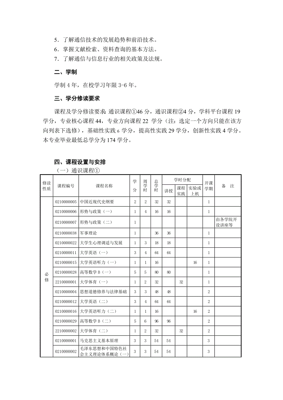 通信工程 选课学分总计.doc_第2页