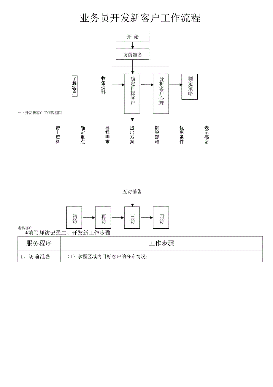 业务员开发新客户工作流程与步骤_第1页