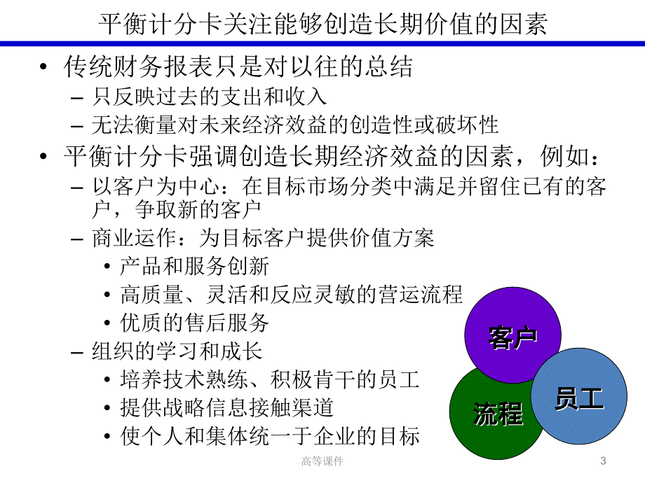 平衡记分卡实现公司战略#高级教学_第3页