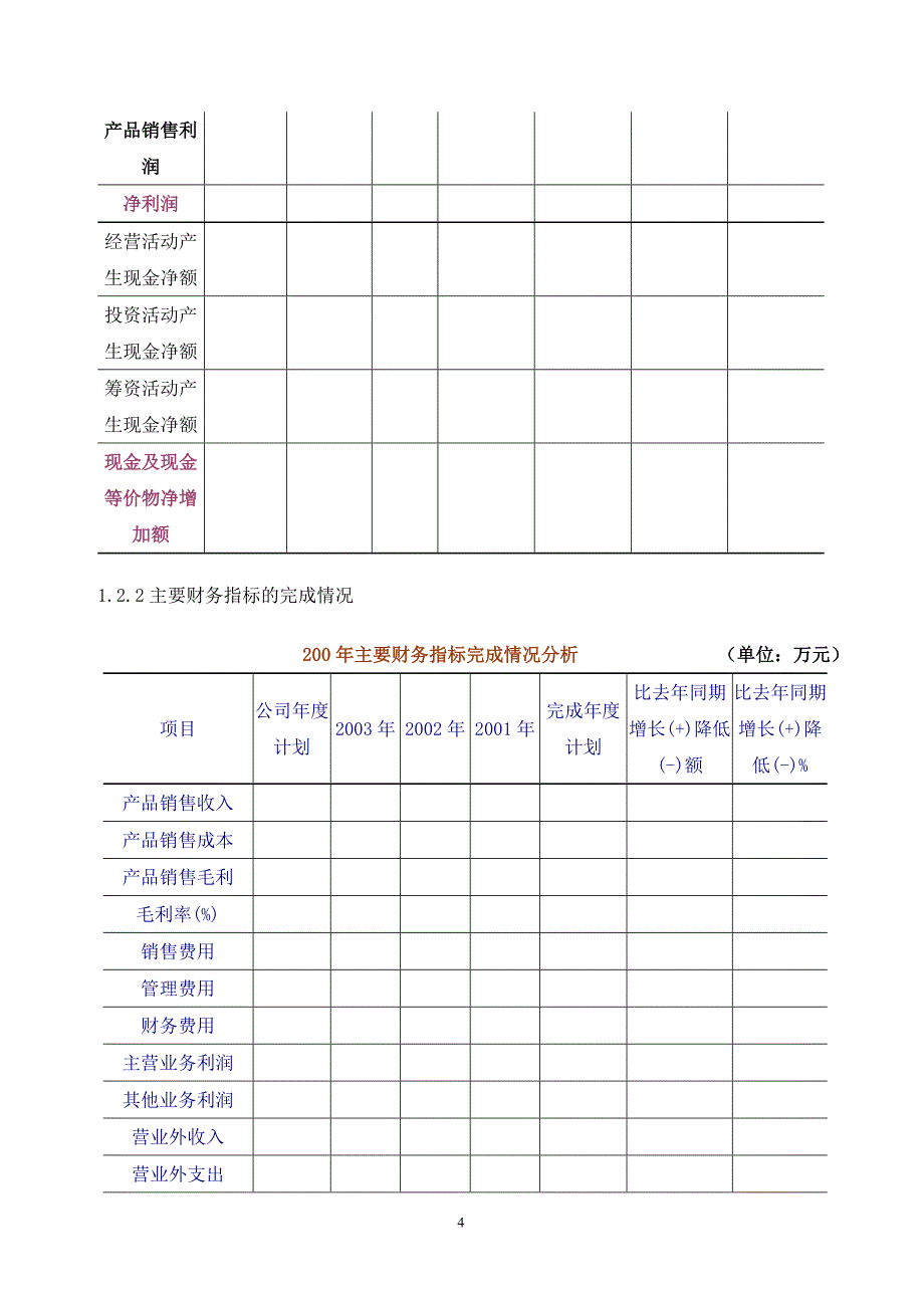 公司经营分析体系方案_第4页