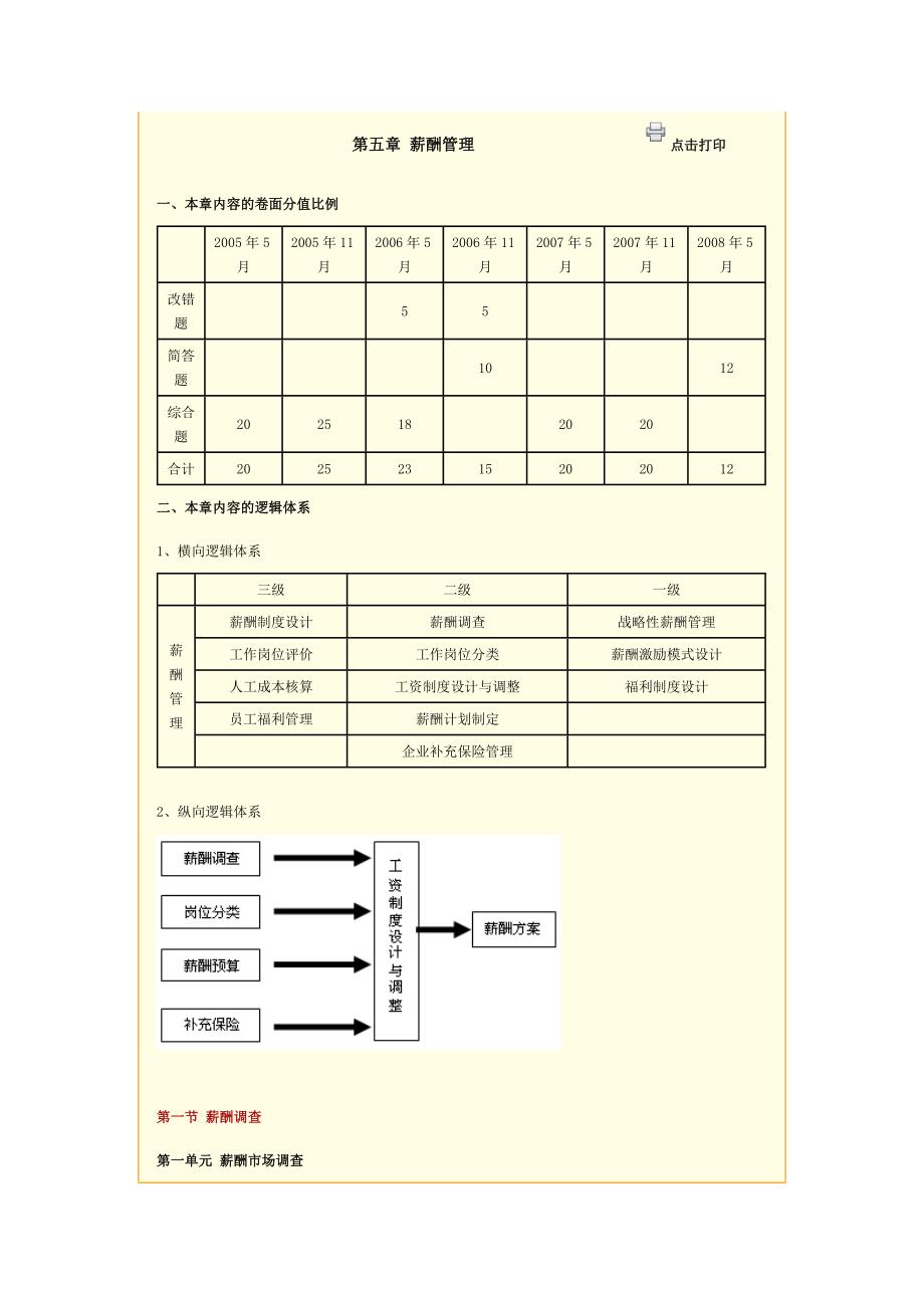 第五章薪酬管理_第1页