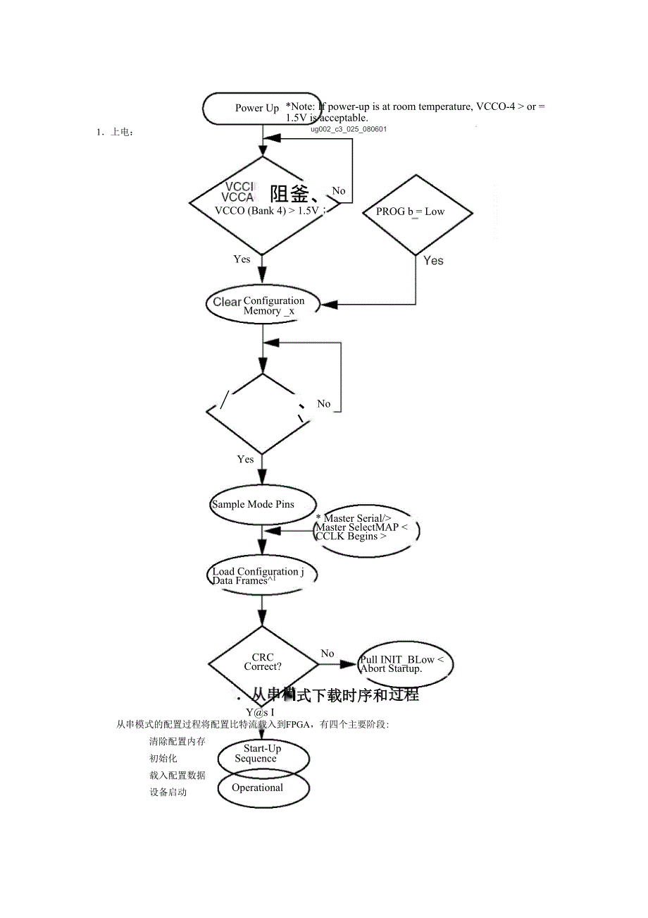 FPGA从串加载模式概述_第2页