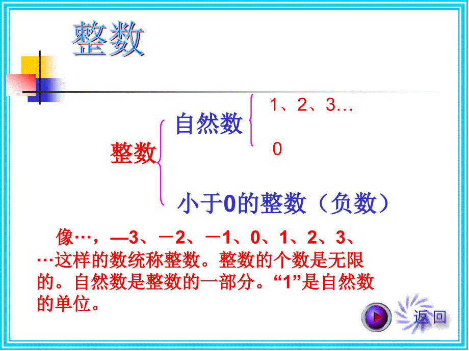 六年级数学总复习数的认识1_第3页