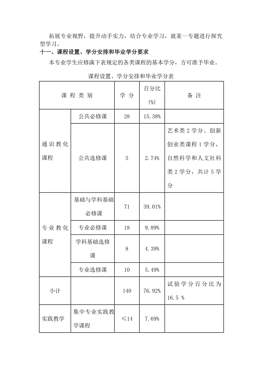 英语专业本科人才培养方案_第4页