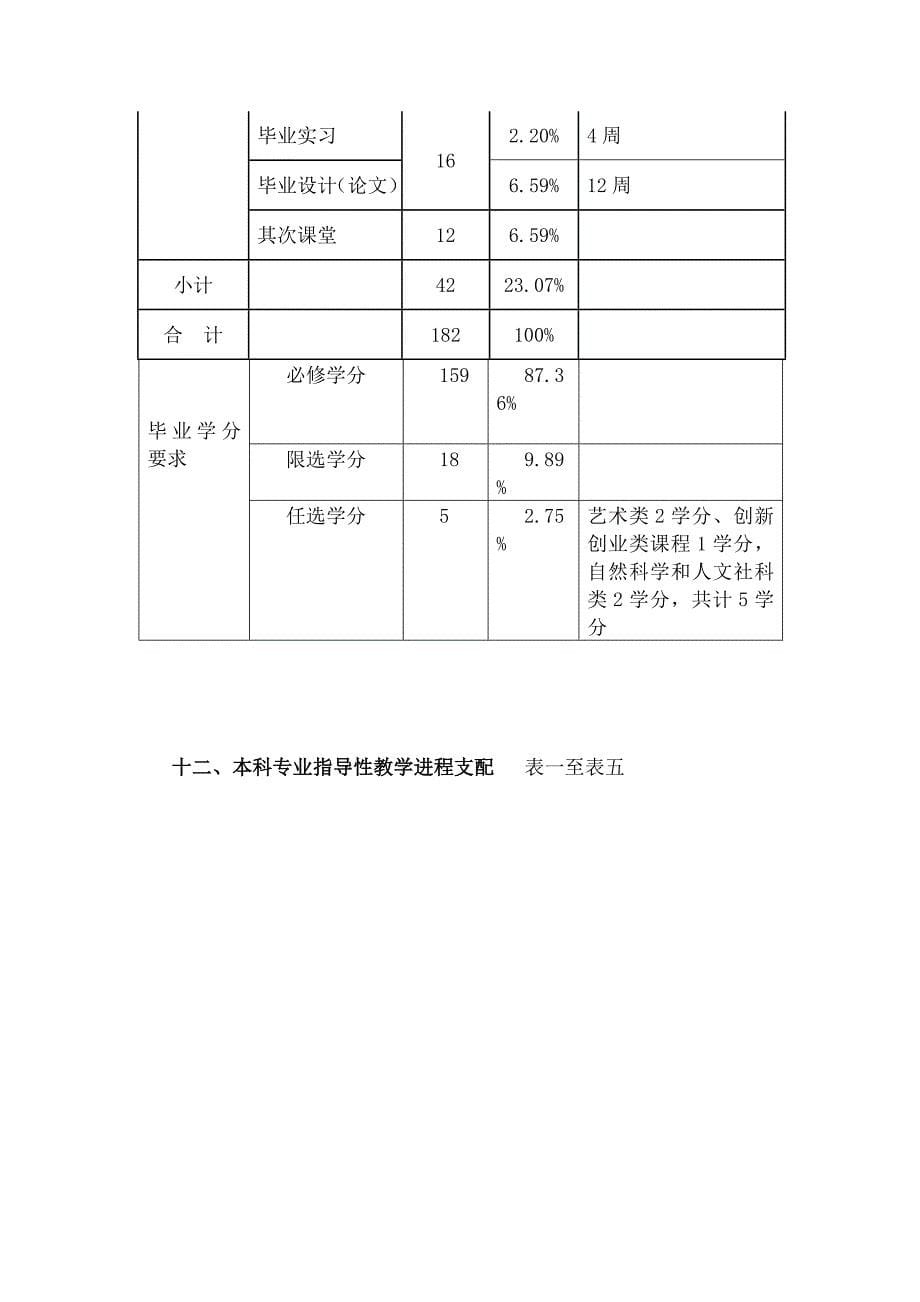 英语专业本科人才培养方案_第5页