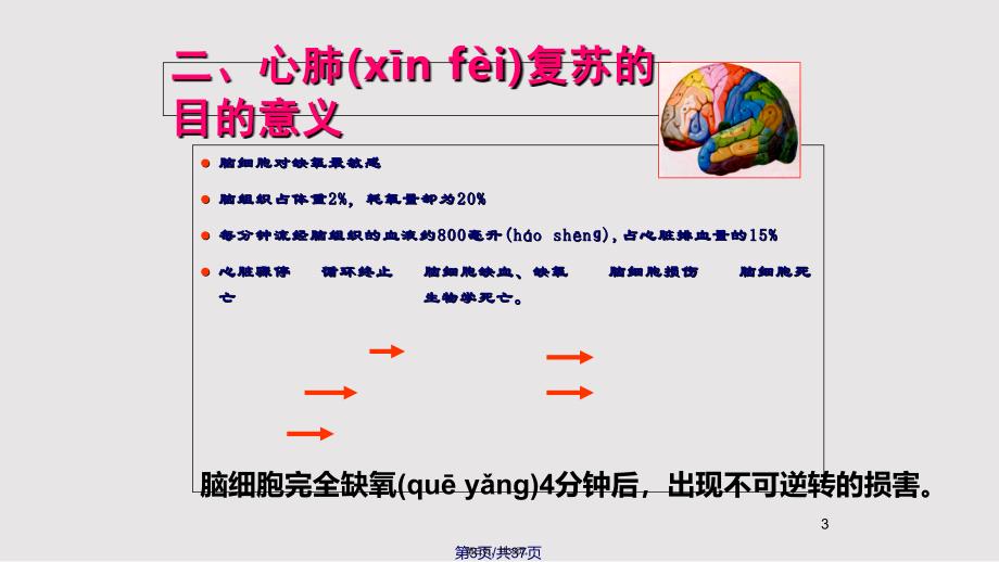 CPR心肺复苏实用教案_第3页