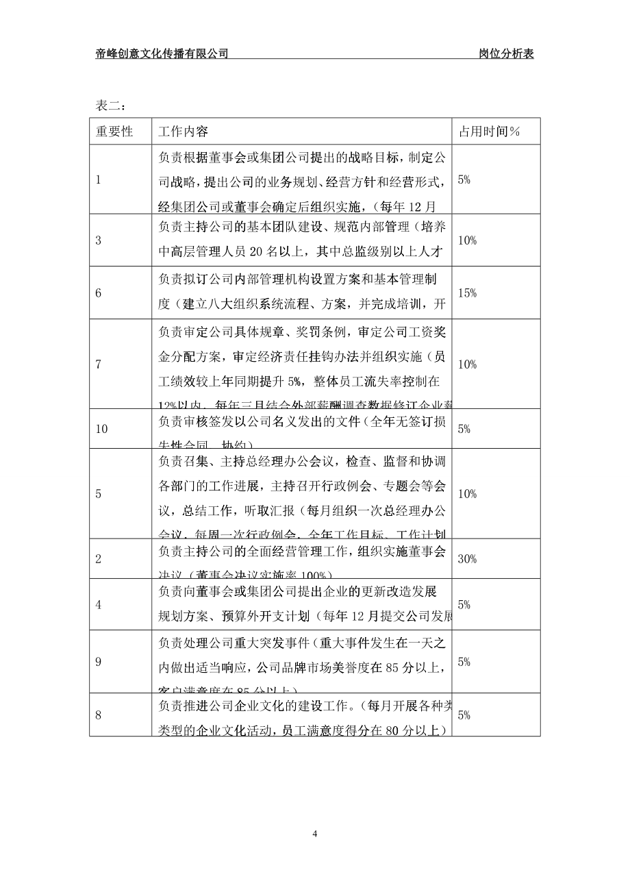 工作分析(职位说明系统)_第4页