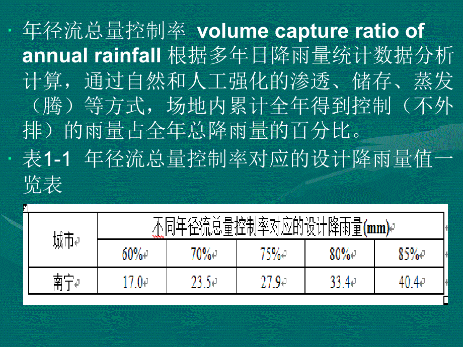 海绵城市的基本理念与设计探讨.ppt_第4页