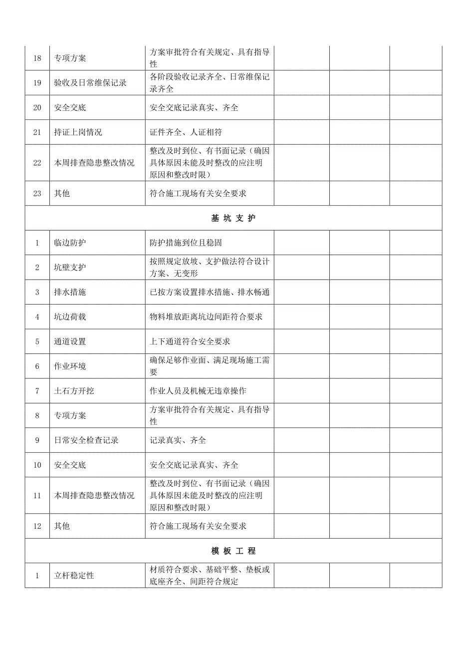 现场安全检查表实用.doc_第2页