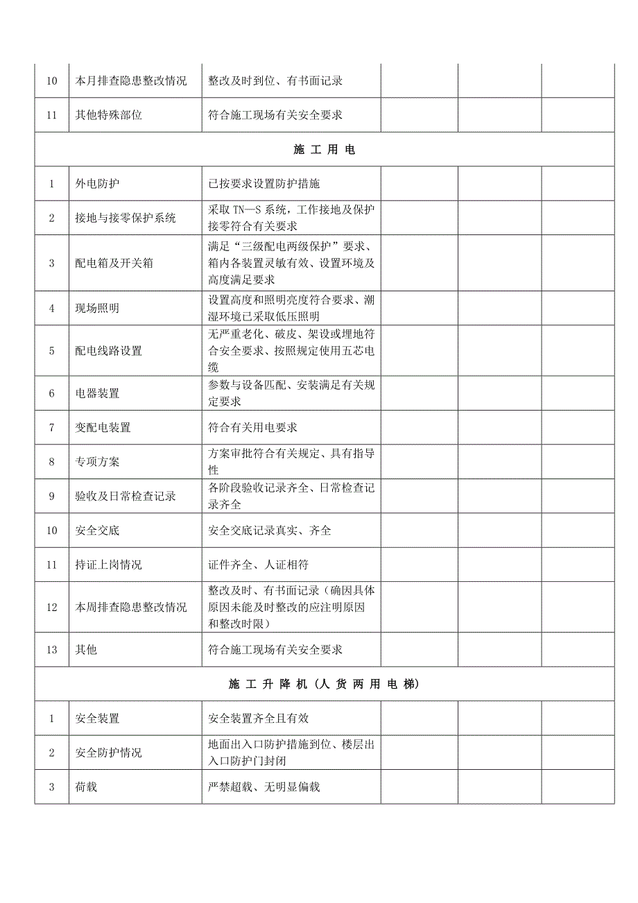 现场安全检查表实用.doc_第4页