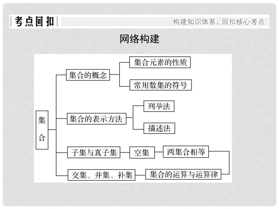 高中数学 第一章 集合章末复习课课件 北师大版必修1_第2页