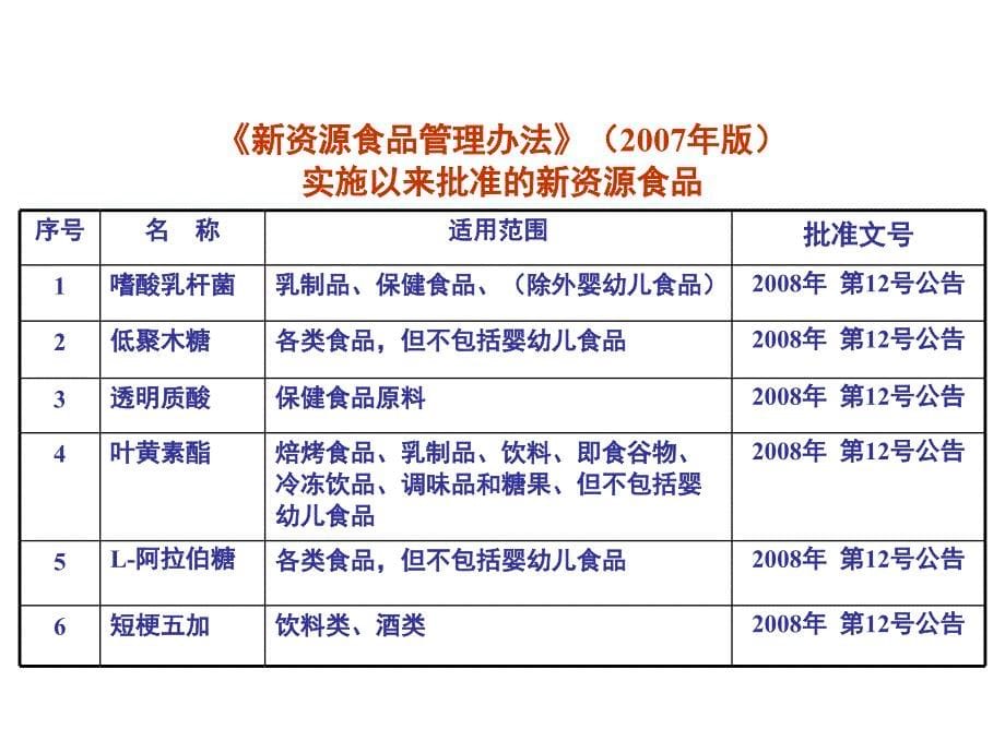 第八章新资源食品安全评价案例_第5页