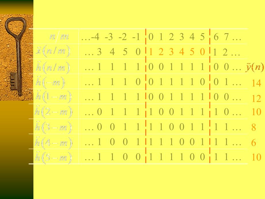 数字信号处理-数字信号习题_第4页