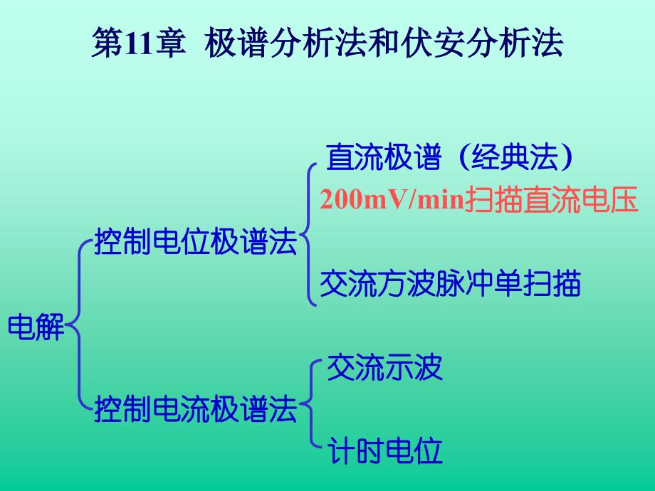 极谱分析和伏安分析法_第4页