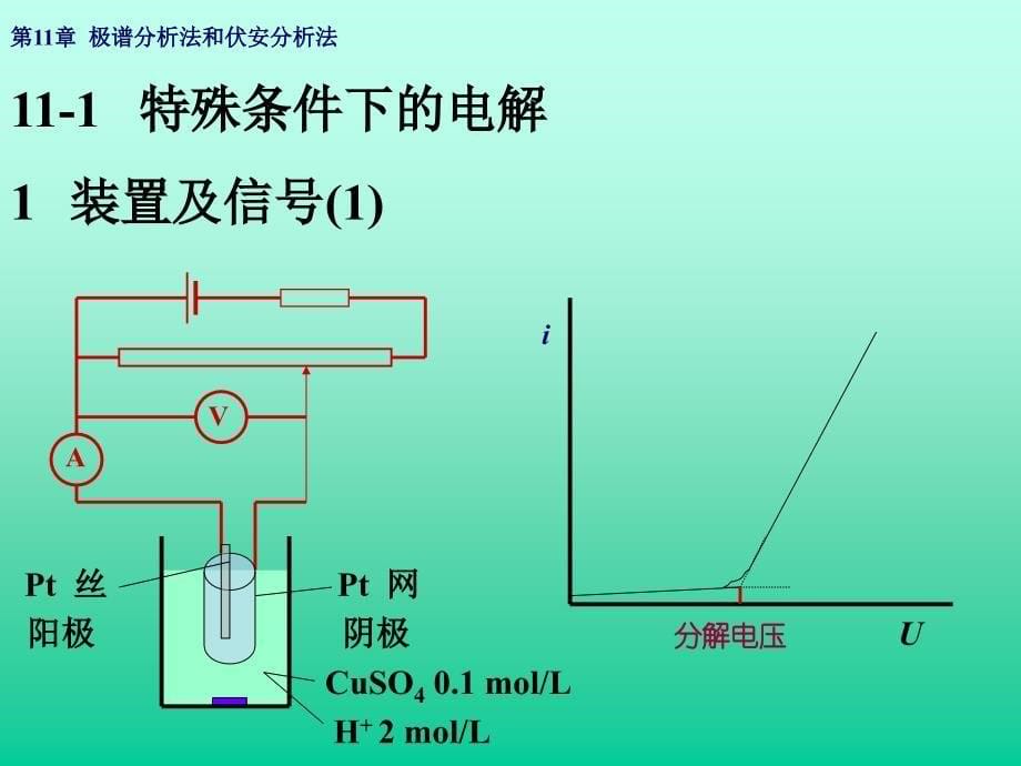 极谱分析和伏安分析法_第5页