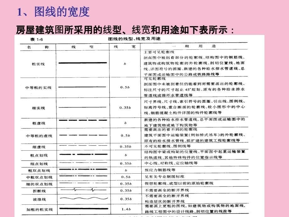 房屋建筑图ppt课件_第5页