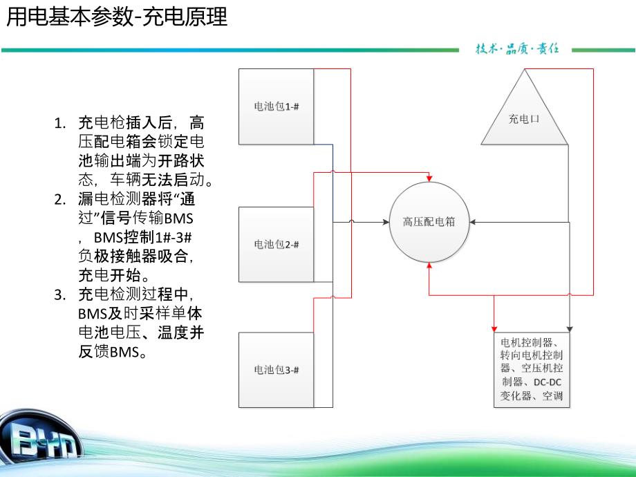 比亚迪充电盒安全使用_第3页