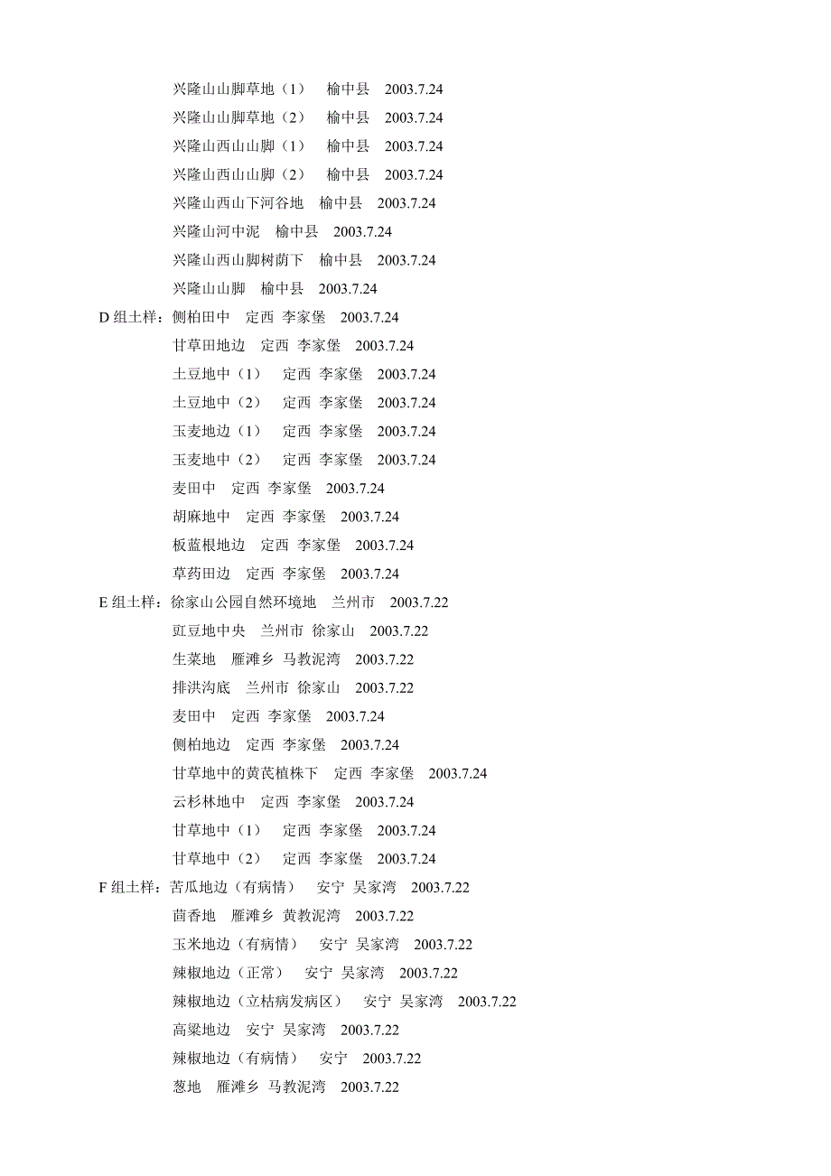 甘肃省部分地区土壤微生物资源调查_第3页