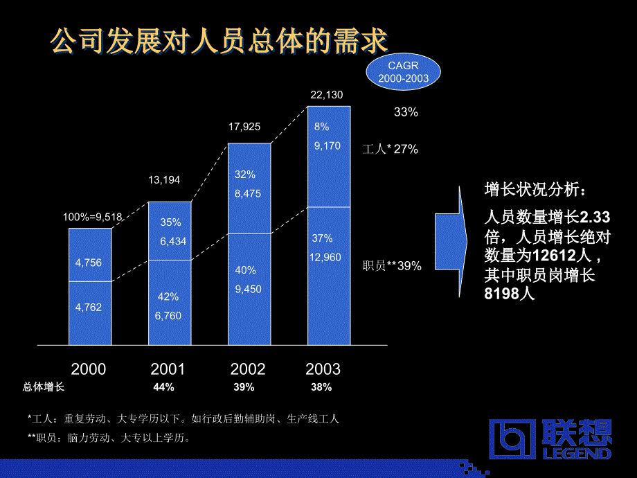 某某企业人力资源三年规划方案_第3页