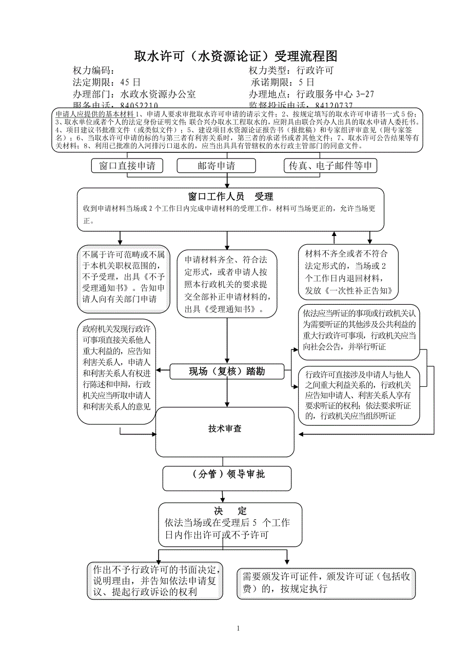 取水许可水资源论证受理流程图_第1页