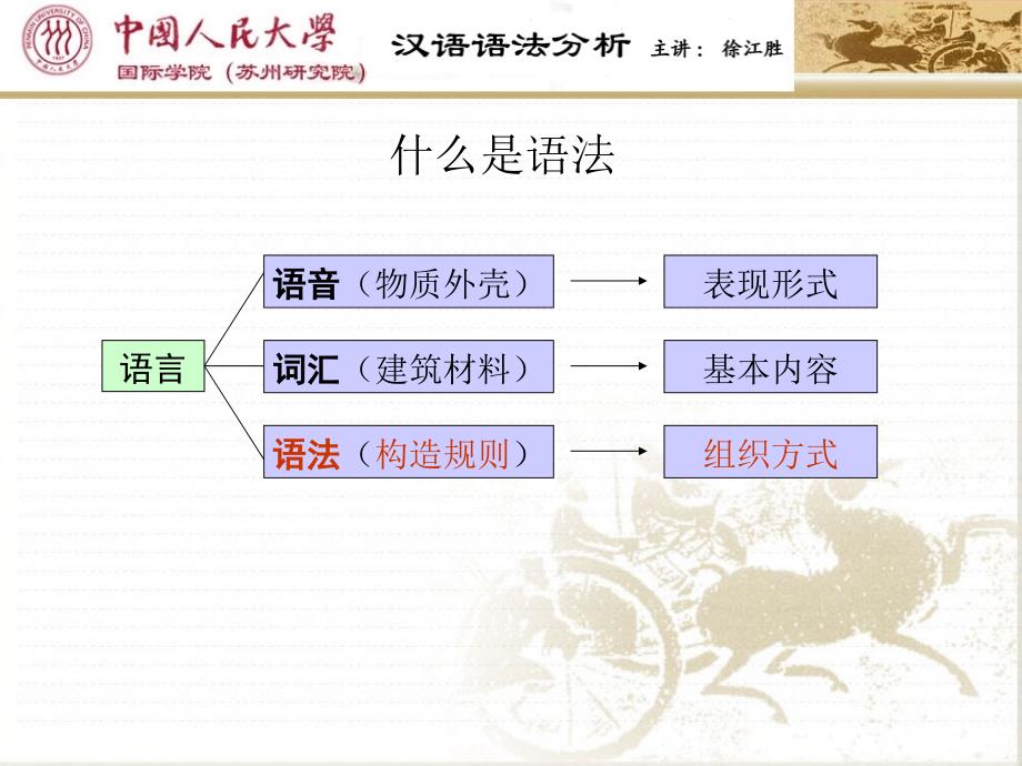 《汉语语法分析》第一章.ppt_第3页