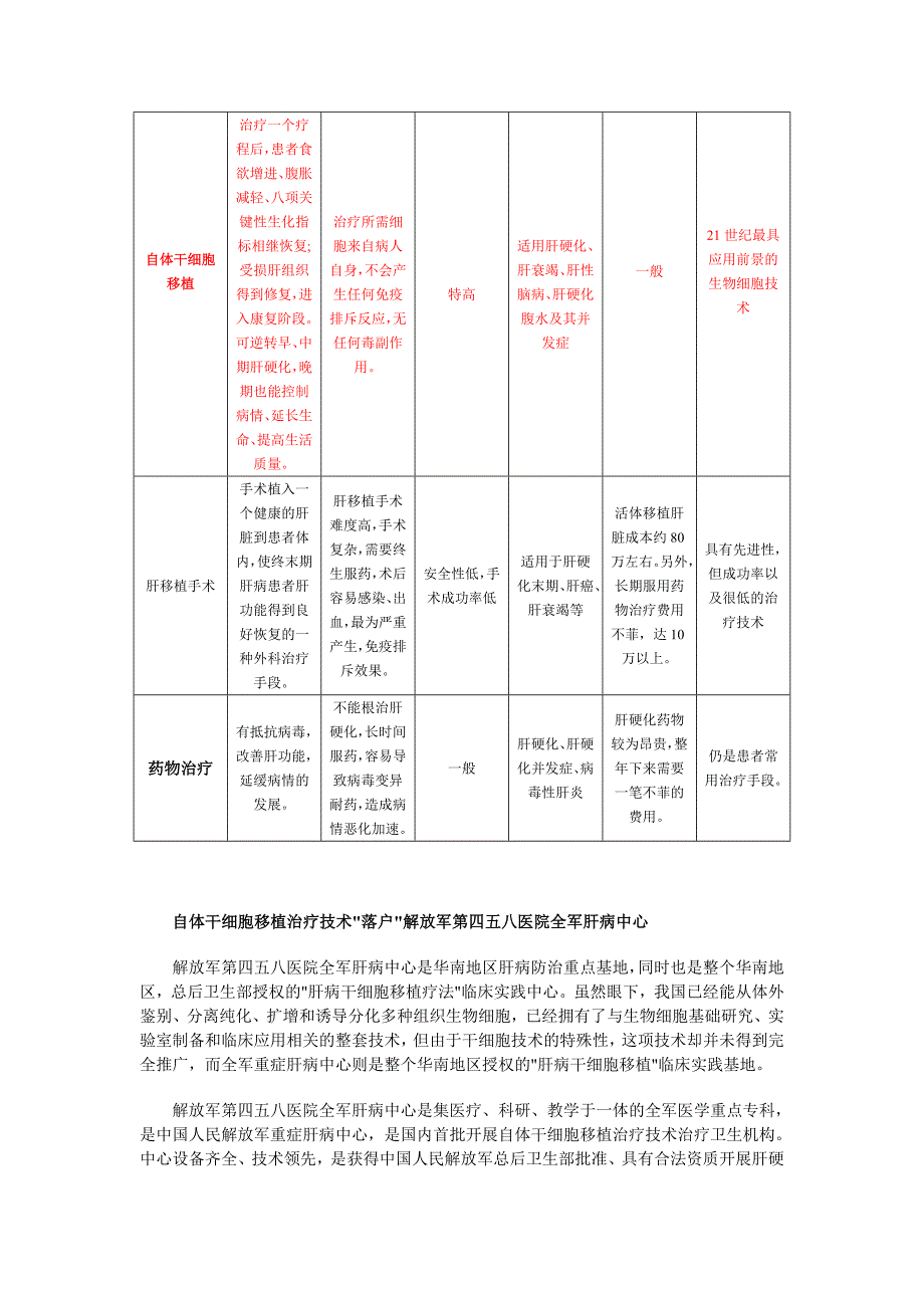 自体干细胞移植疗法治疗肝硬化的高新技术_第2页