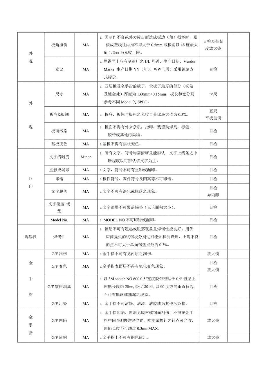 电子元件检验规范标准书SOPDerekFeng_第5页