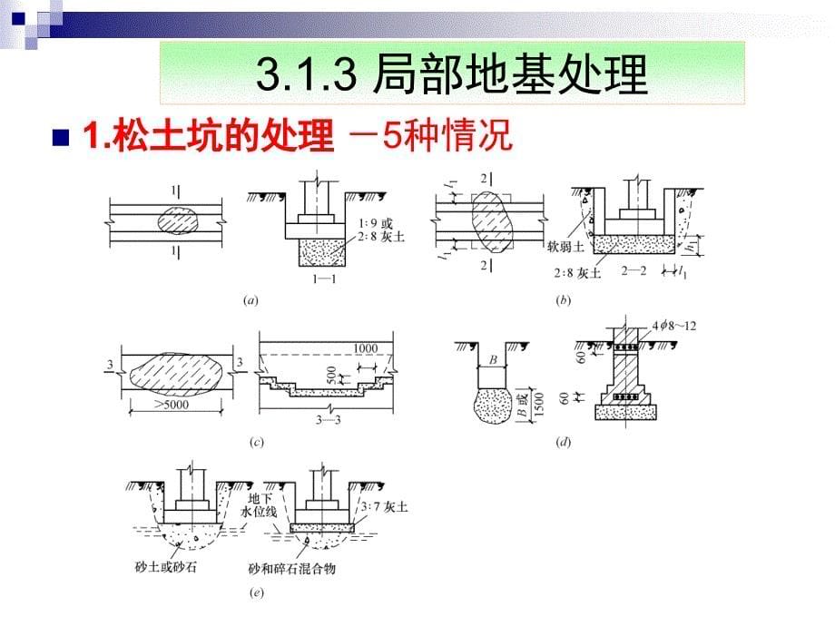 03地基处理与基础工程_第5页