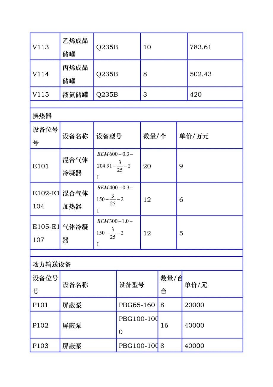 化工技术经济分析ddot_第5页