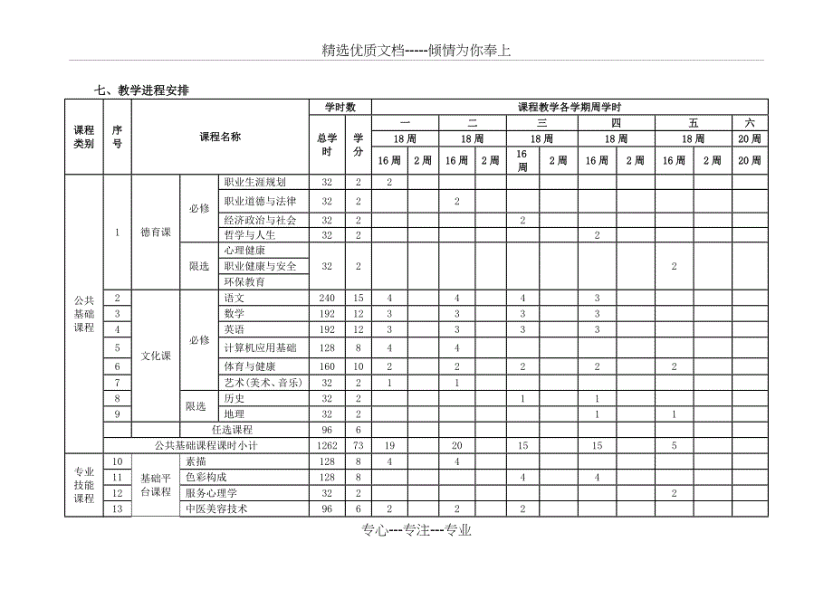 中等职业教育美发与形象设计专业指导性人才培养方案_第4页