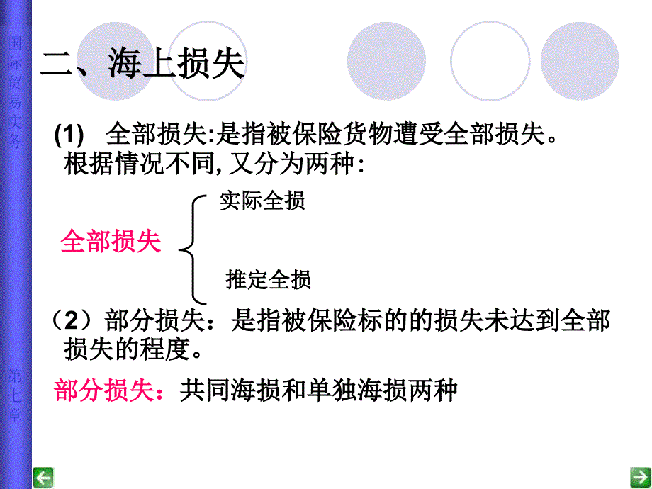 七章货物的保险_第3页