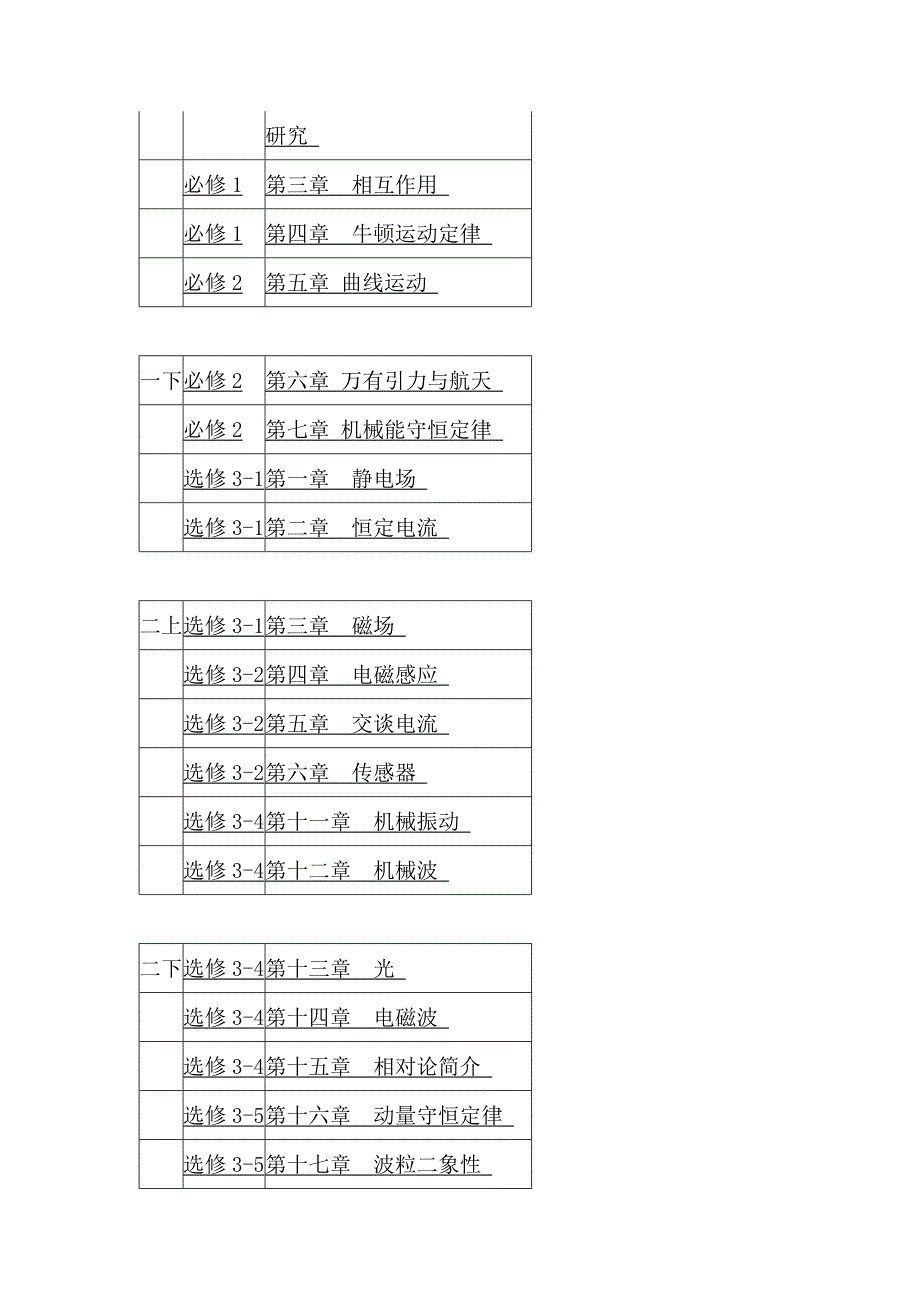 仙桃市2010年秋季学期高中学科教学进度安排.doc_第3页