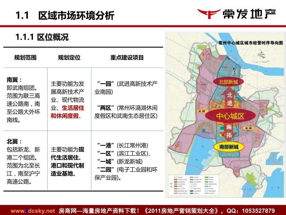 2020——收藏资料14日常州湖塘人民西路项目预启动会_第5页