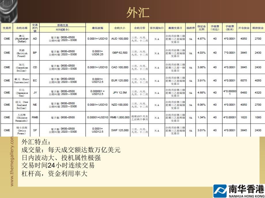 外盘期货业务介绍_第4页