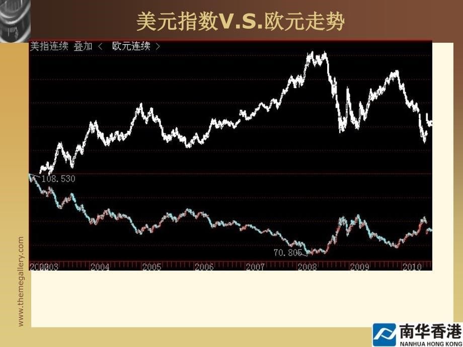 外盘期货业务介绍_第5页