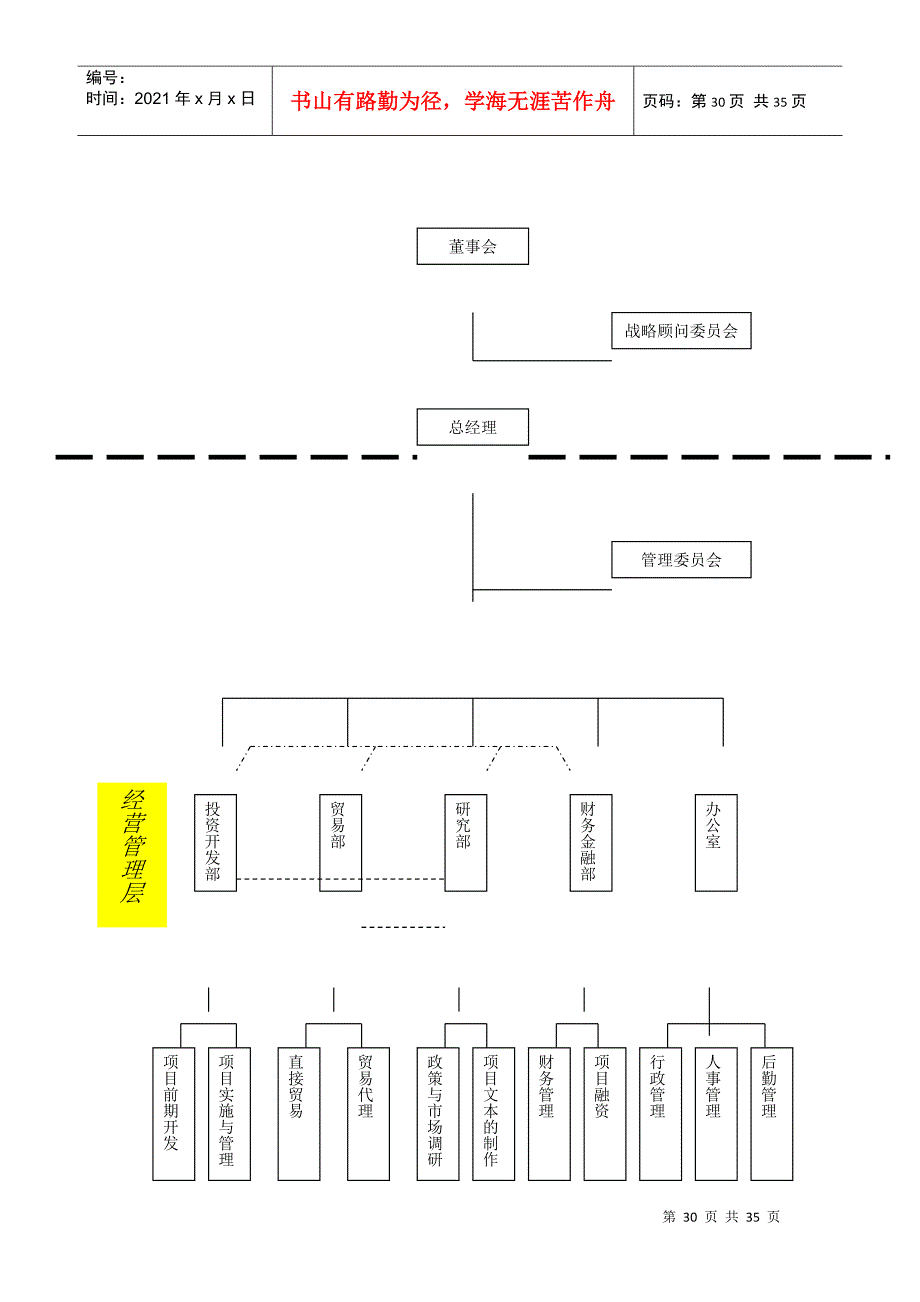 口岸投资公司组人力资源发展规划状况_第4页