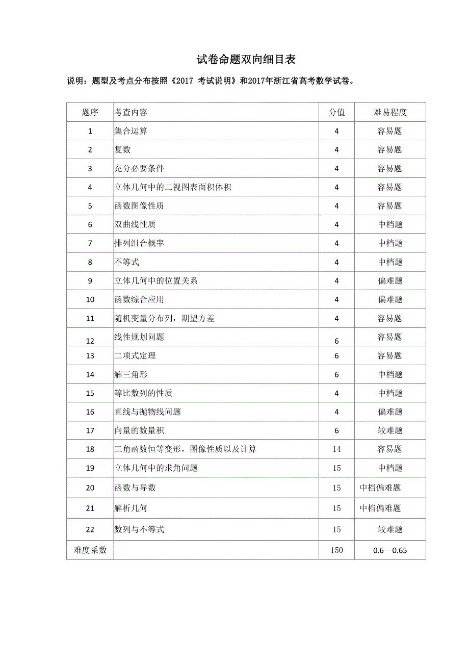 试卷设计说明_第2页