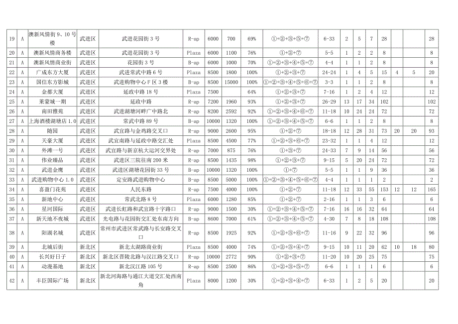 常州电梯广告价格常州电梯广告公司常州电梯广告_第2页