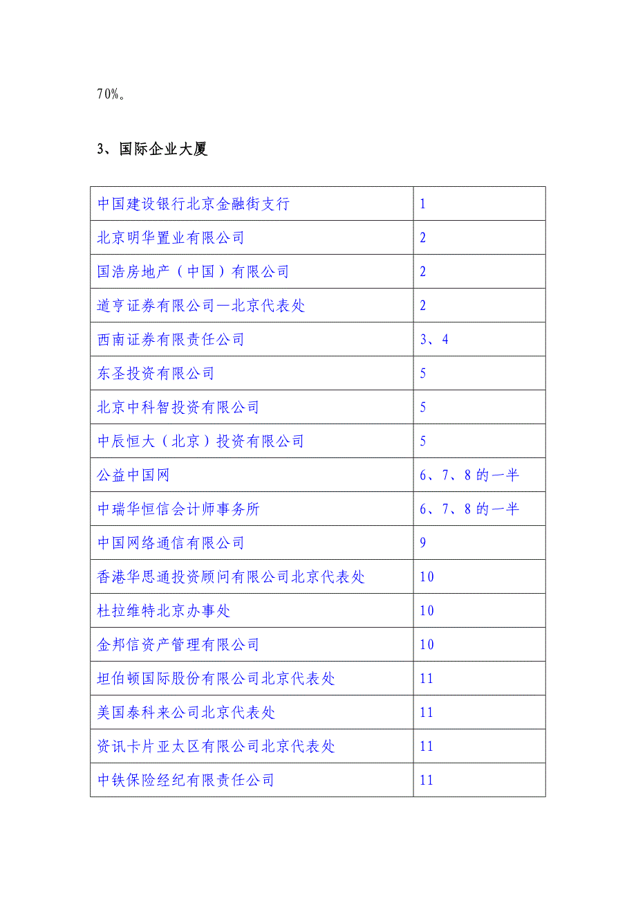 写字楼客户分析_第4页