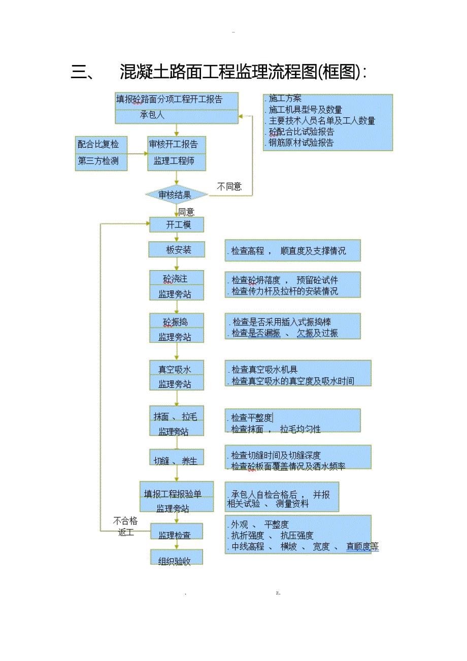 砼路面监理实施细则_第5页