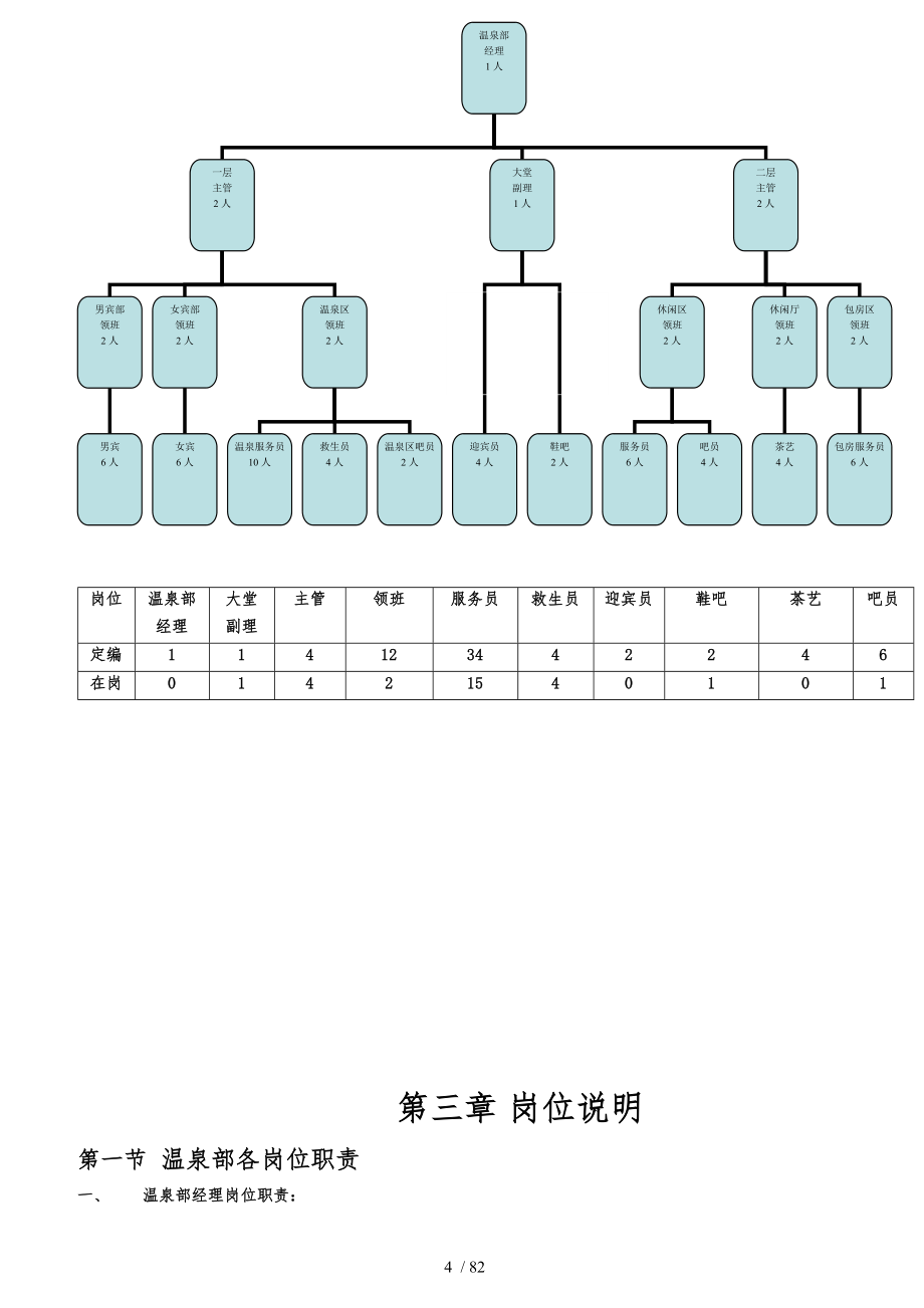 桃源温泉部工作手册范本_第4页