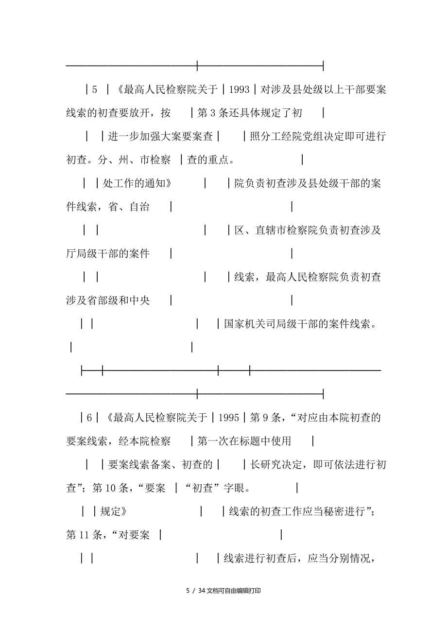 检察机关初查制度之价值评析及其实现_第5页