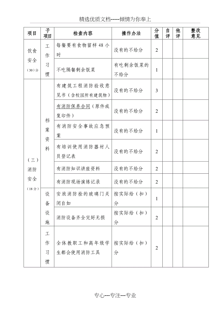 大朗镇民办学校(幼儿园)安全工作月查评分表_第4页