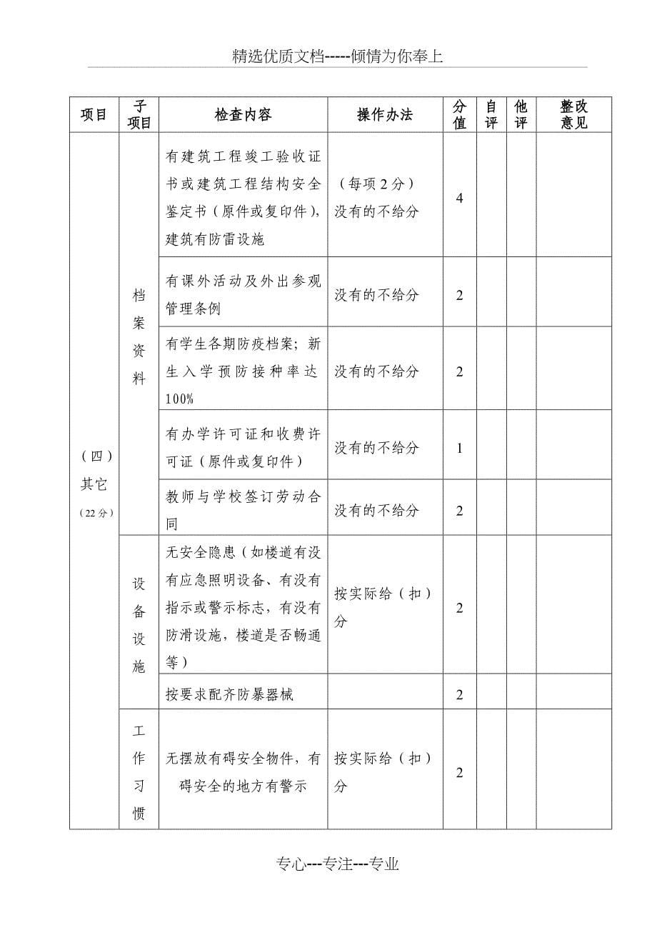 大朗镇民办学校(幼儿园)安全工作月查评分表_第5页