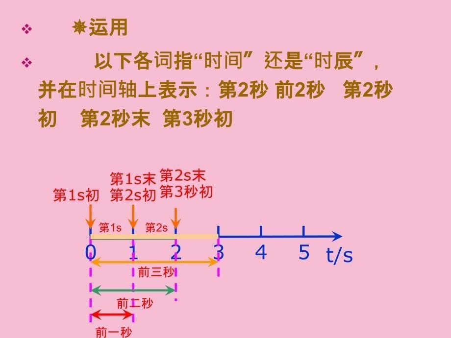 二节时间位移精选ppt课件_第5页