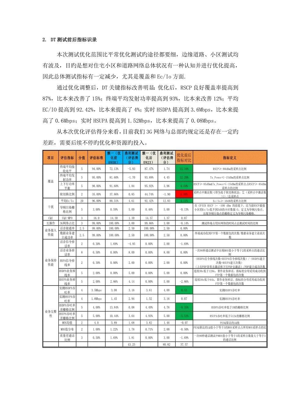 WCDMA网络优化专项优化报告_第5页