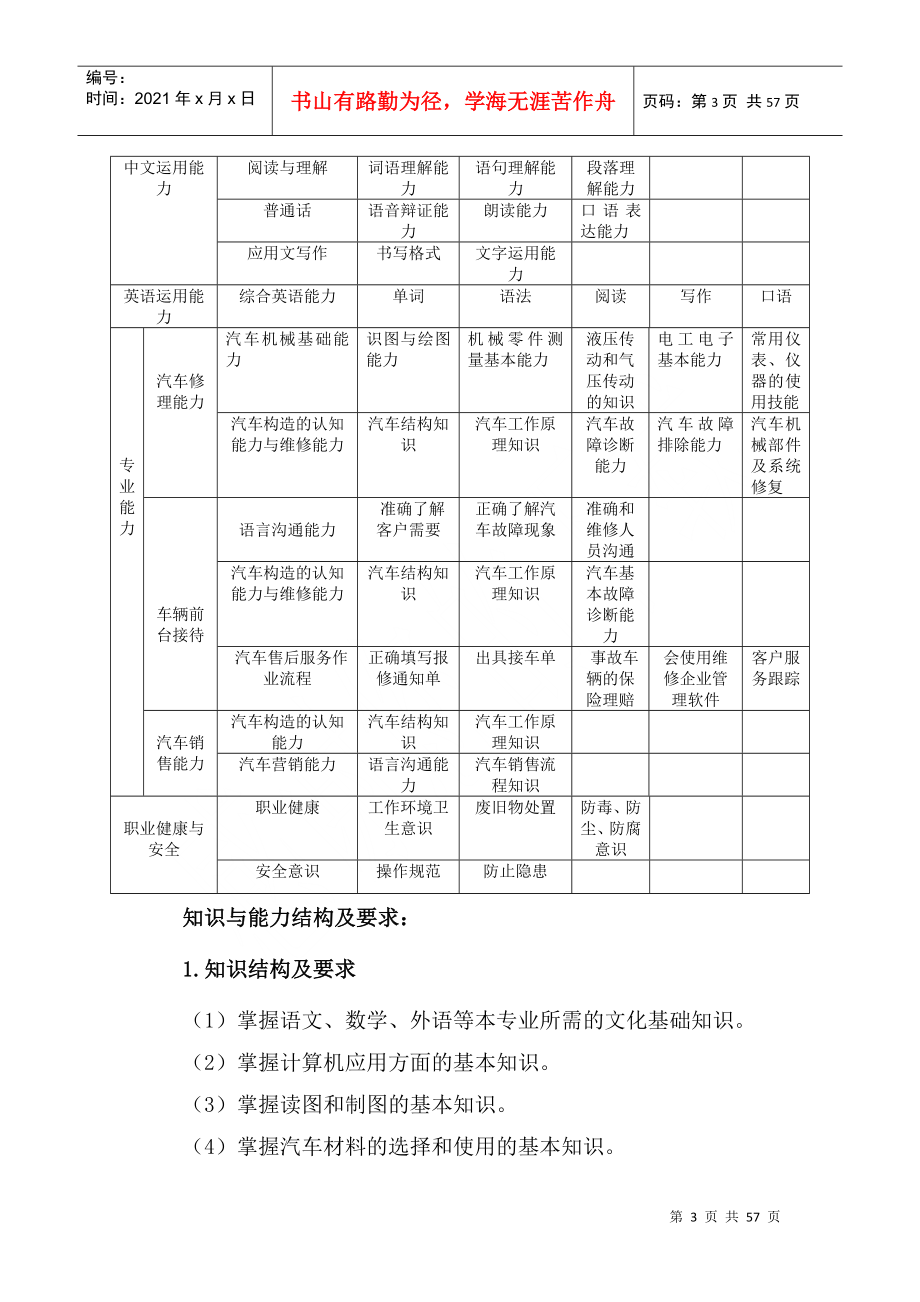 曲靖工商职业技术学校汽车运用与维修专业人才培养方案_第3页