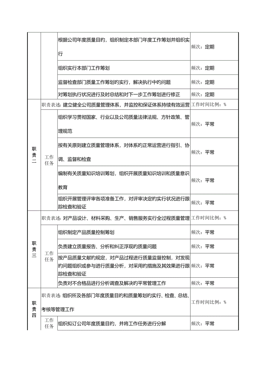 质量管理部经理岗位基本职责模板_第2页