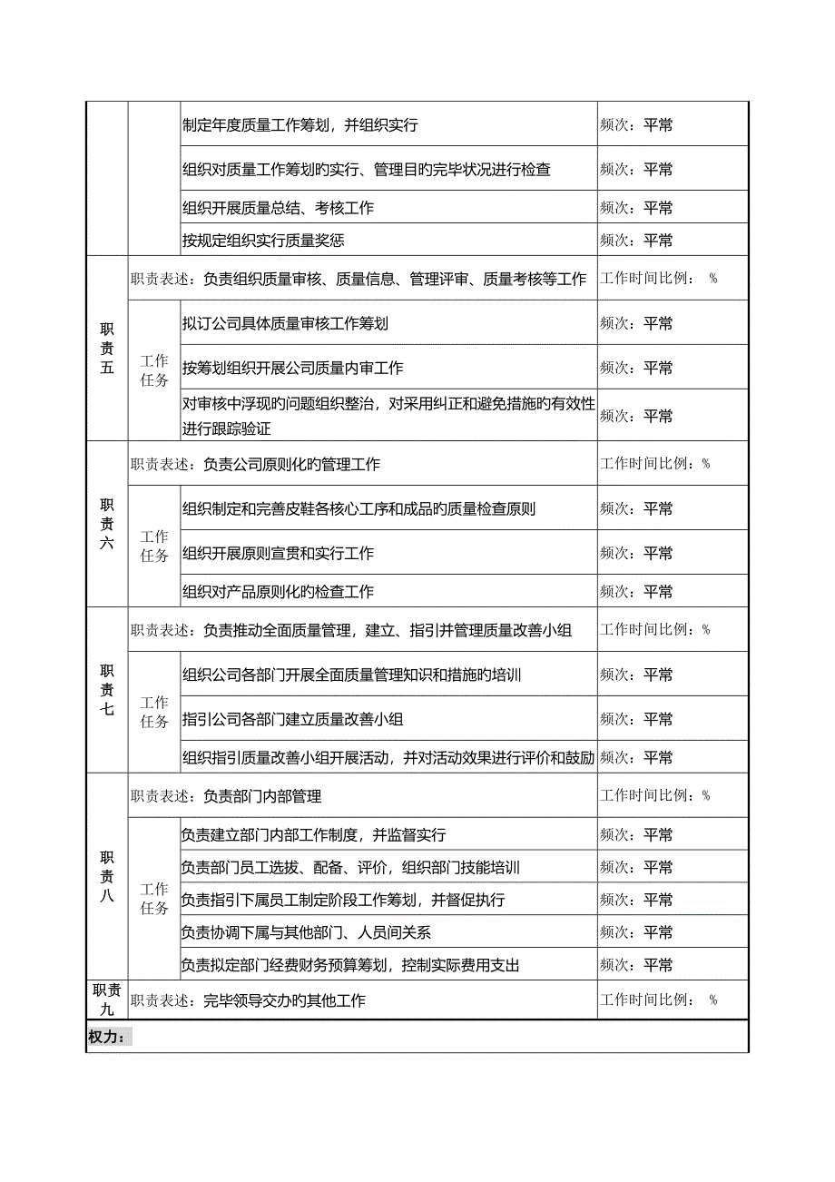 质量管理部经理岗位基本职责模板_第3页